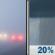 Today: Patchy Fog then Slight Chance Rain Showers